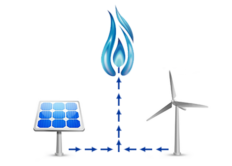 Illustration depicting the process of converting renewable energy into gas